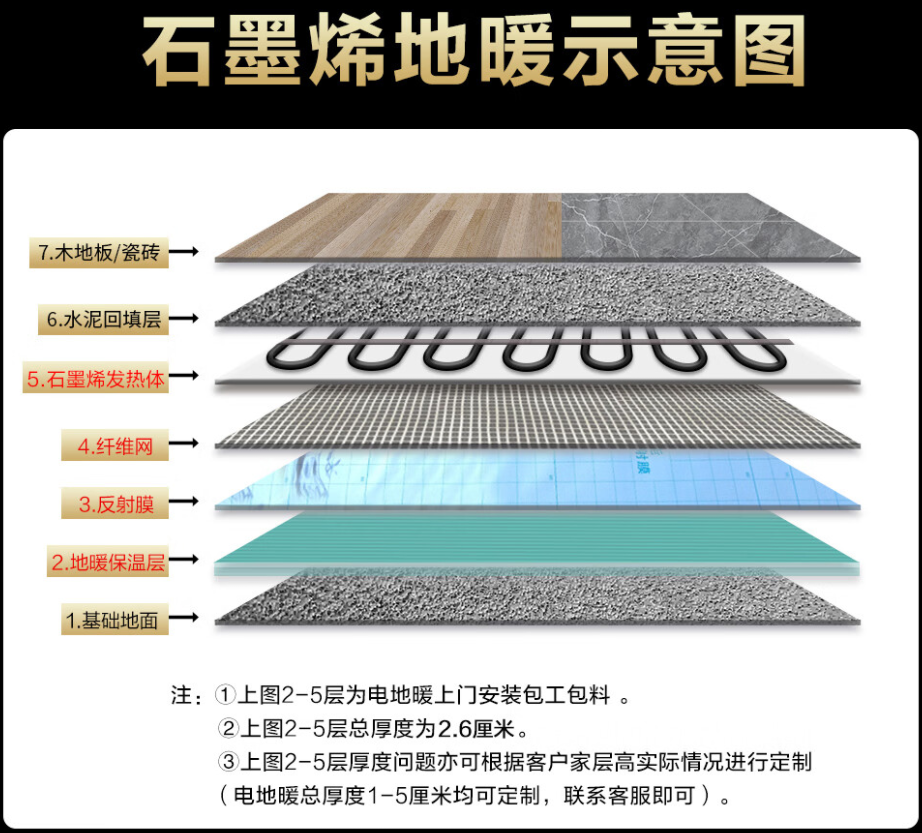 朔州 石墨烯电地暖公司哪家好？施工质量核心标准